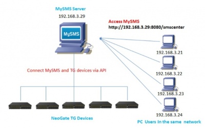 MySMS WEB-центр SMS - 4