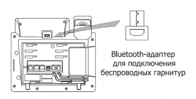 Адаптер USB для Bluetooth-гарнитур Yealink BT40